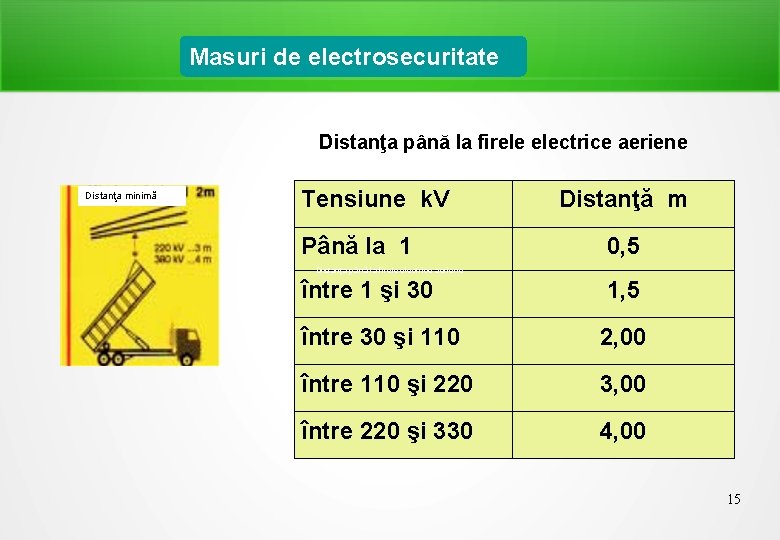 Masuri de electrosecuritate Distanţa până la firele electrice aeriene Distanţa minimă Tensiune k. V
