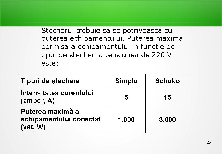 Stecherul trebuie sa se potriveasca cu puterea echipamentului. Puterea maxima permisa a echipamentului in