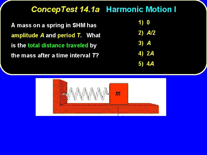 Concep. Test 14. 1 a Harmonic Motion I A mass on a spring in