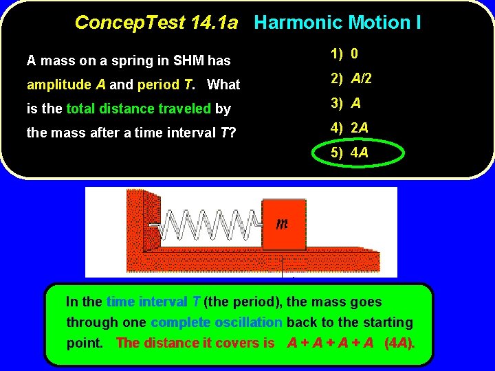 Concep. Test 14. 1 a Harmonic Motion I A mass on a spring in