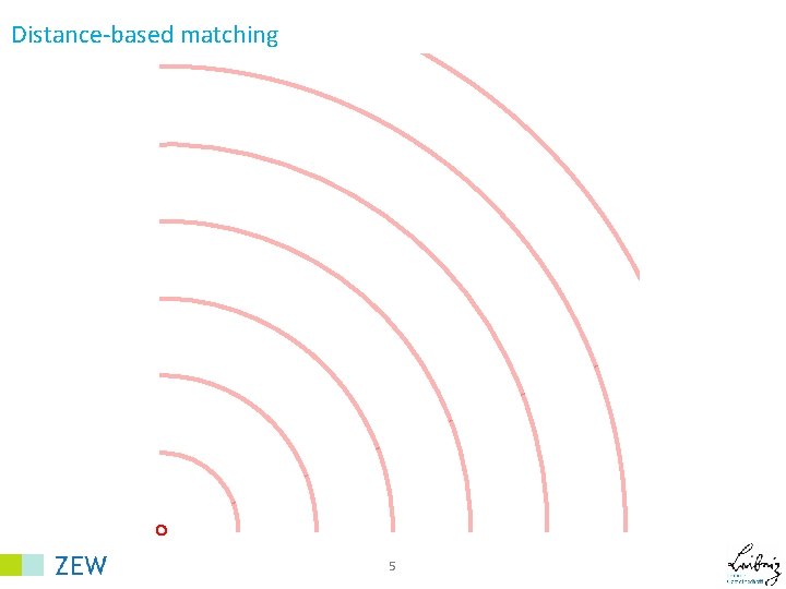Distance-based matching 5 