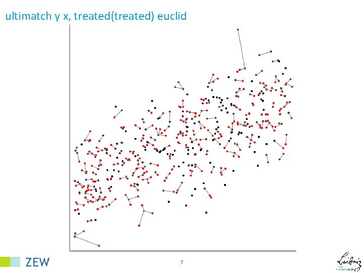ultimatch y x, treated(treated) euclid 7 