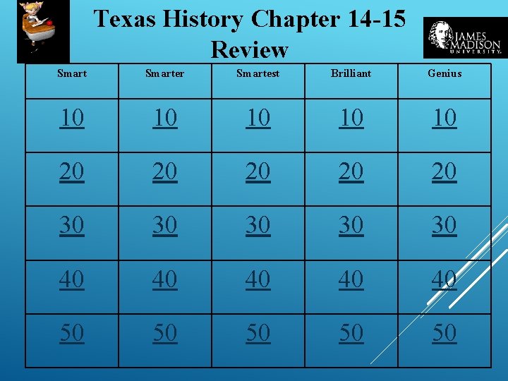 Texas History Chapter 14 -15 Review Smarter Smartest Brilliant Genius 10 10 10 20