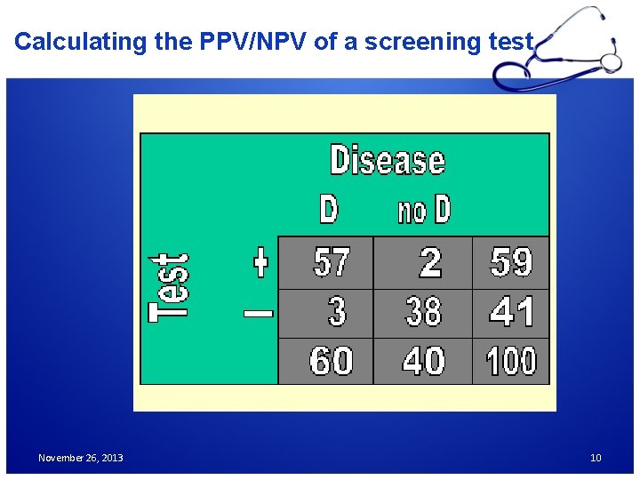 Calculating the PPV/NPV of a screening test November 26, 2013 10 