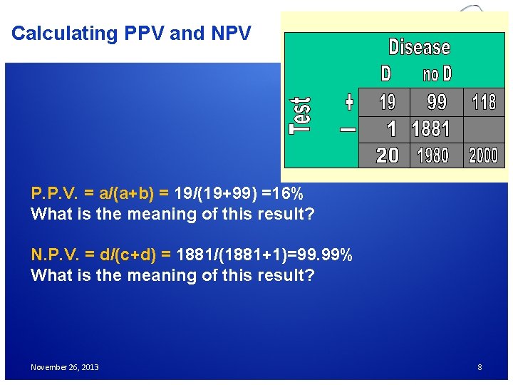 Calculating PPV and NPV P. P. V. = a/(a+b) = 19/(19+99) =16% What is