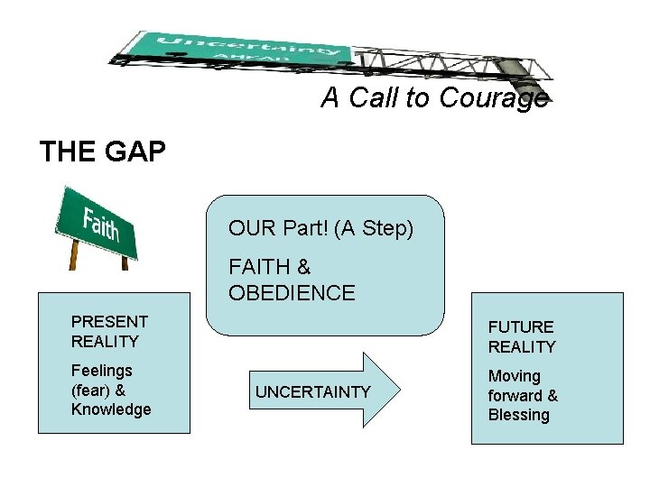 A Call to Courage THE GAP OUR Part! (A Step) FAITH & OBEDIENCE PRESENT