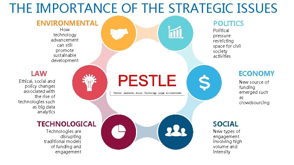 THE IMPORTANCE OF THE STRATEGIC ISSUES ENVIRONMENTAL How technology advancement can still promote sustainable