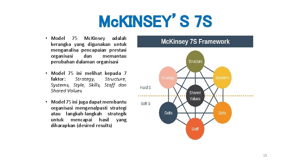 Mc. KINSEY’S 7 S • Model 7 S Mc. Kinsey adalah kerangka yang digunakan