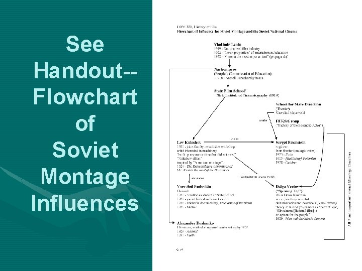 See Handout-Flowchart of Soviet Montage Influences See Handout-Flowchart of Soviet Montage Influences