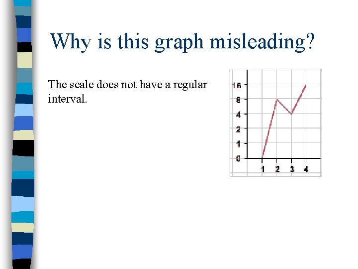 Why is this graph misleading? The scale does not have a regular interval. 
