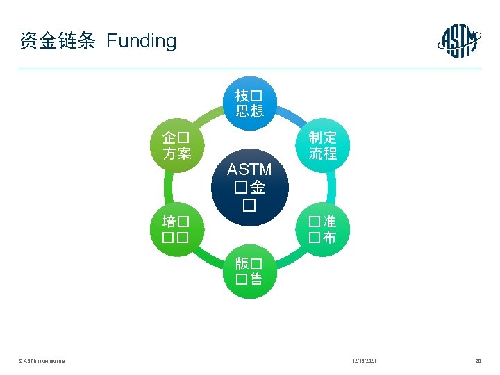 Models Astm ASTM ASTM International Models significance to Chinas Standardization