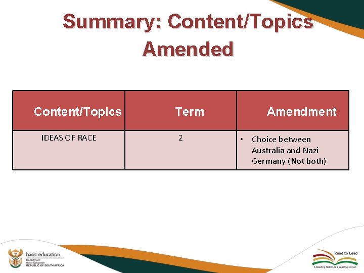 Summary: Content/Topics Amended Content/Topics IDEAS OF RACE Term 2 Amendment • Choice between Australia