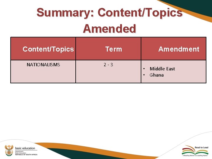 Summary: Content/Topics Amended Content/Topics NATIONALISMS Term 2 -3 Amendment • Middle East • Ghana