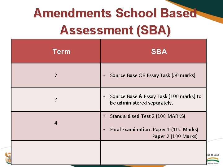 Amendments School Based Assessment (SBA) Term SBA 2 • Source Base OR Essay Task