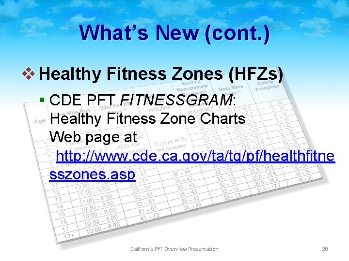 What’s New (cont. ) v Healthy Fitness Zones (HFZs) § CDE PFT FITNESSGRAM: Healthy