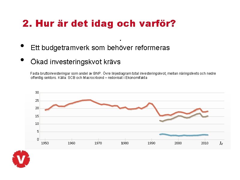 2. Hur är det idag och varför? . • • Ett budgetramverk som behöver