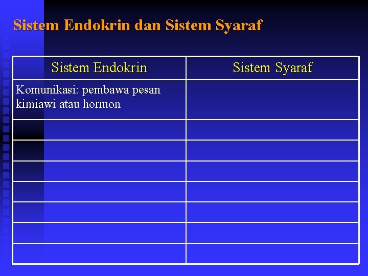 Sistem Endokrin dan Sistem Syaraf Sistem Endokrin Komunikasi: pembawa pesan kimiawi atau hormon Sistem