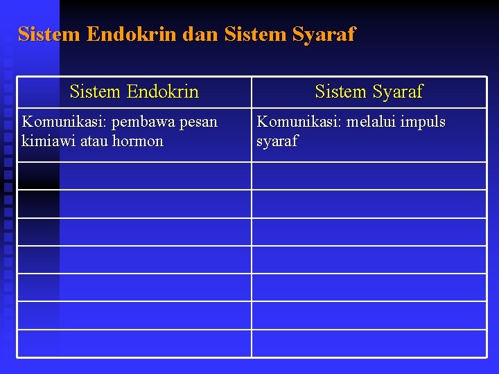 Sistem Endokrin dan Sistem Syaraf Sistem Endokrin Komunikasi: pembawa pesan kimiawi atau hormon Sistem