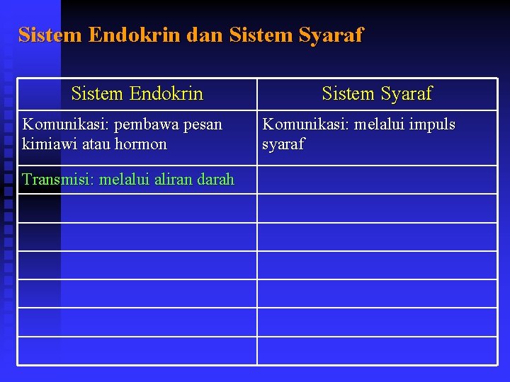 Sistem Endokrin dan Sistem Syaraf Sistem Endokrin Komunikasi: pembawa pesan kimiawi atau hormon Transmisi: