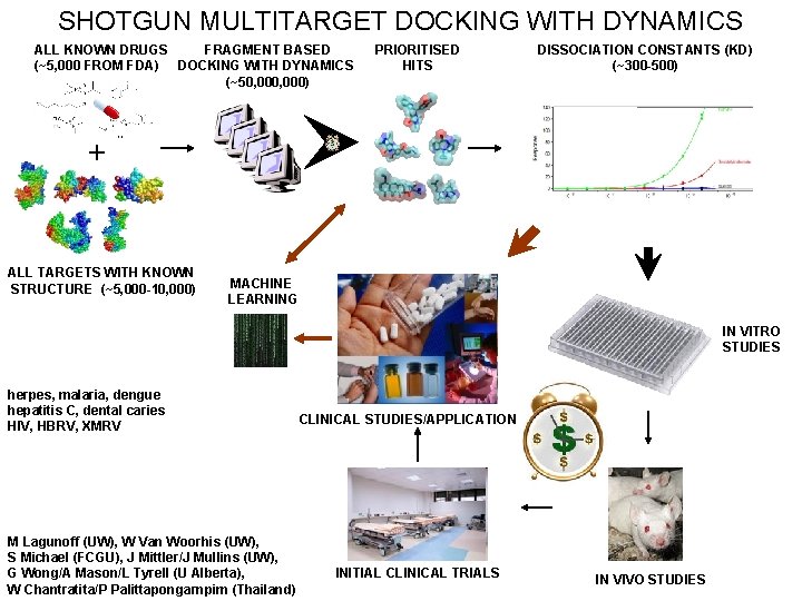 SHOTGUN MULTITARGET DOCKING WITH DYNAMICS ALL KNOWN DRUGS FRAGMENT BASED (~5, 000 FROM FDA)