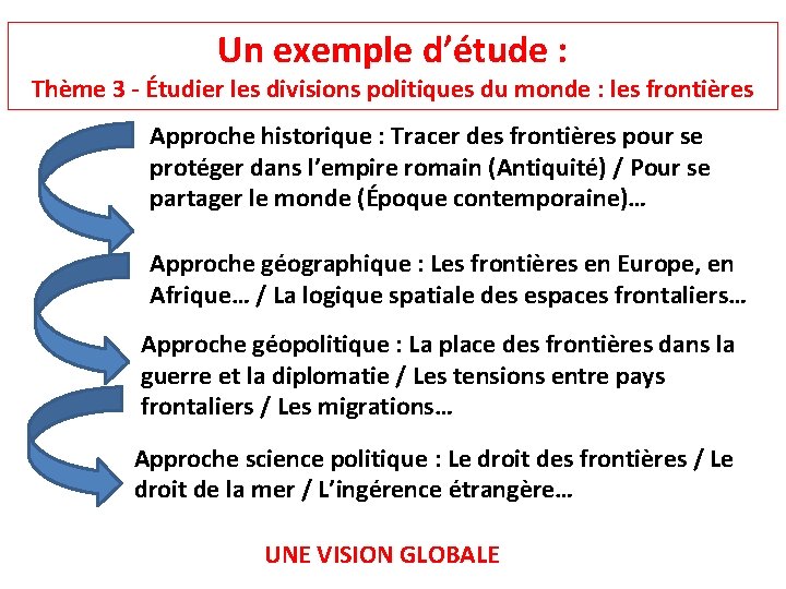 Un exemple d’étude : Thème 3 - Étudier les divisions politiques du monde :