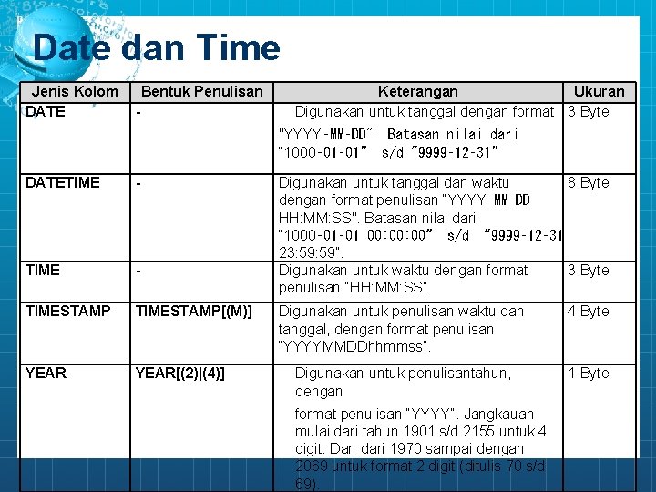 Date dan Time Jenis Kolom DATE Bentuk Penulisan - Keterangan Ukuran Digunakan untuk tanggal