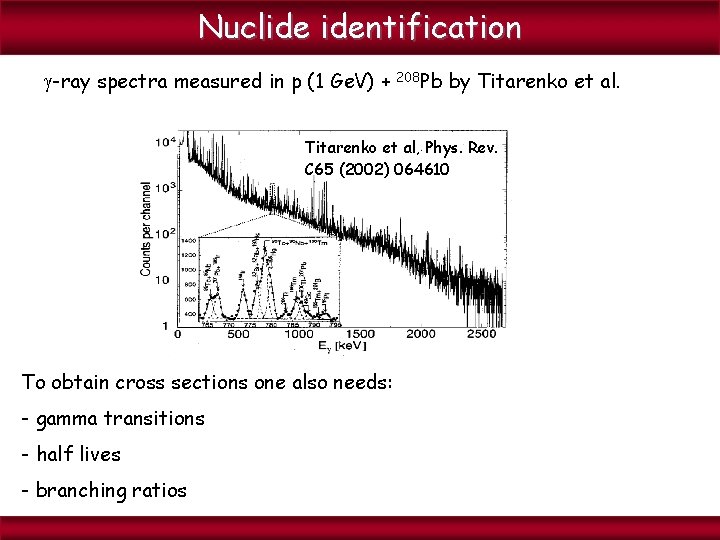 Nuclide identification -ray spectra measured in p (1 Ge. V) + 208 Pb by