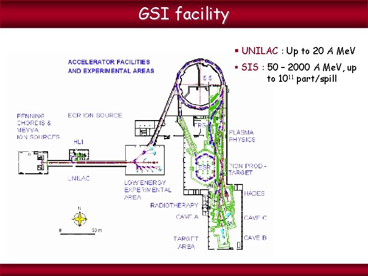 GSI facility § UNILAC : Up to 20 A Me. V § SIS :