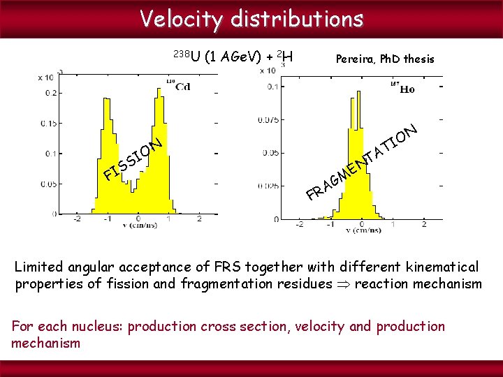Velocity distributions 238 U (1 AGe. V) + 2 H Pereira, Ph. D thesis