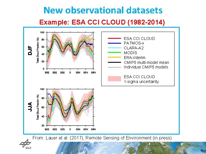 New observational datasets DJF Example: ESA CCI CLOUD (1982 -2014) ESA CCI CLOUD PATMOS-x