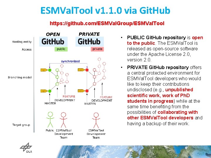 ESMVal. Tool v 1. 1. 0 via Git. Hub https: //github. com/ESMVal. Group/ESMVal. Tool