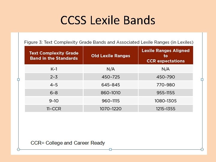 CCSS Lexile Bands 