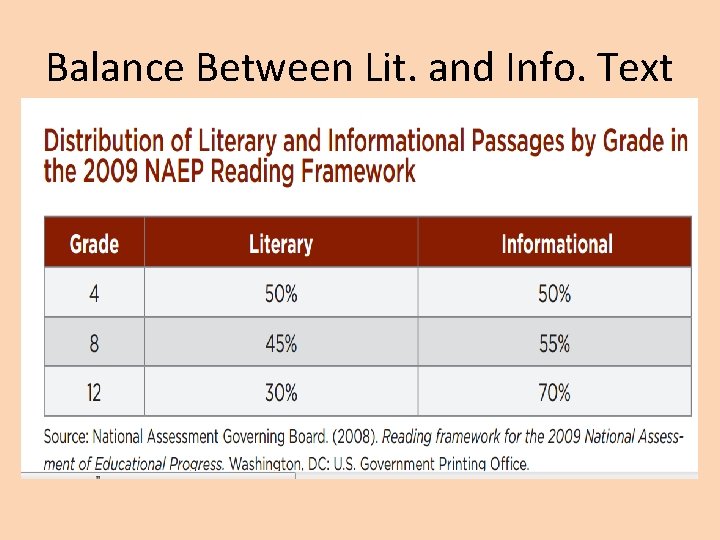 Balance Between Lit. and Info. Text 