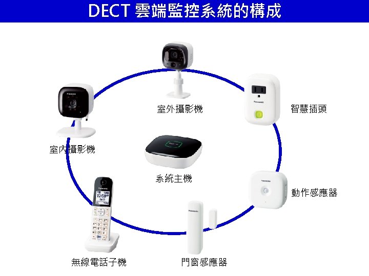 DECT Disconnected in the length of around 15