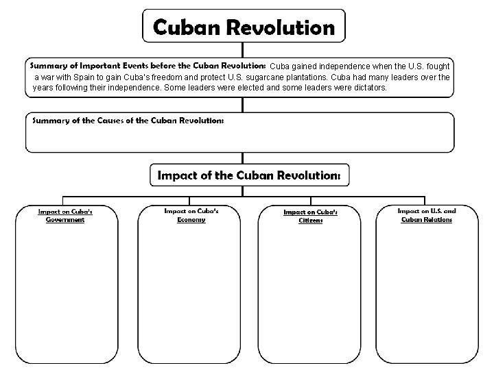 Cuba gained independence when the U. S. fought a war with Spain to gain