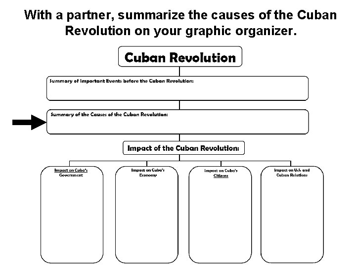 With a partner, summarize the causes of the Cuban Revolution on your graphic organizer.