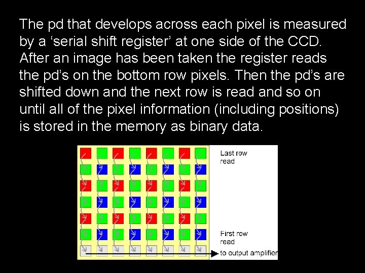 The pd that develops across each pixel is measured by a ‘serial shift register’