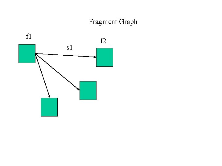 Fragment Graph f 1 s 1 f 2 