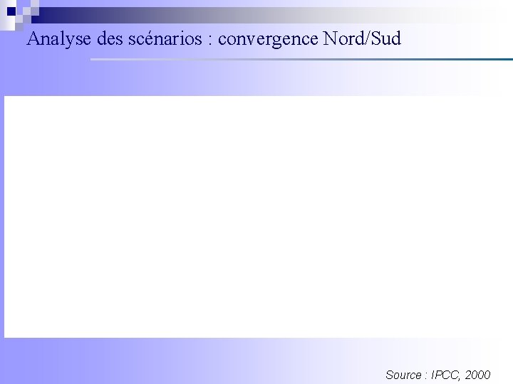 Analyse des scénarios : convergence Nord/Sud Source : IPCC, 2000 