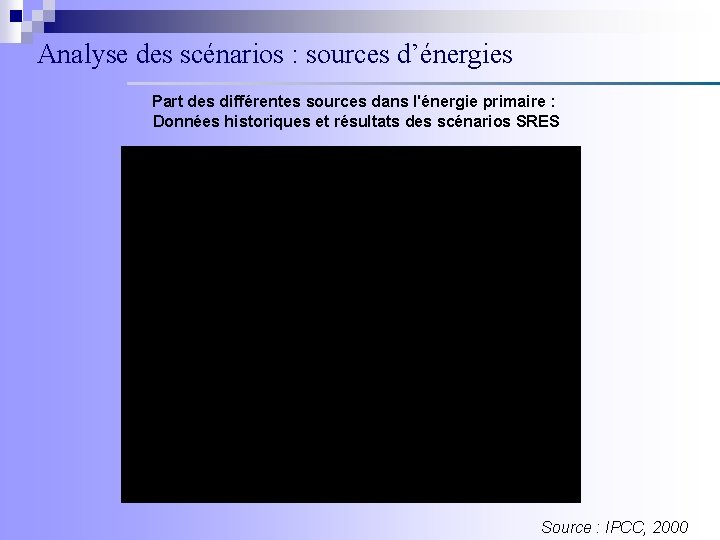 Analyse des scénarios : sources d’énergies Part des différentes sources dans l'énergie primaire :
