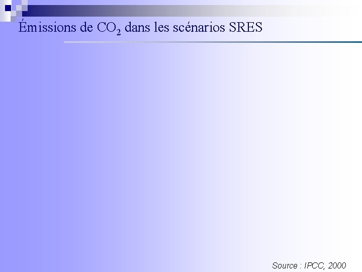 Émissions de CO 2 dans les scénarios SRES Source : IPCC, 2000 