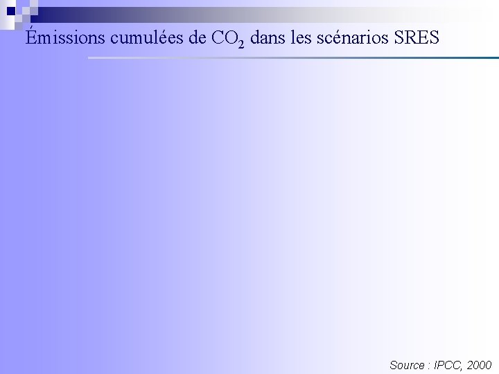Émissions cumulées de CO 2 dans les scénarios SRES Source : IPCC, 2000 