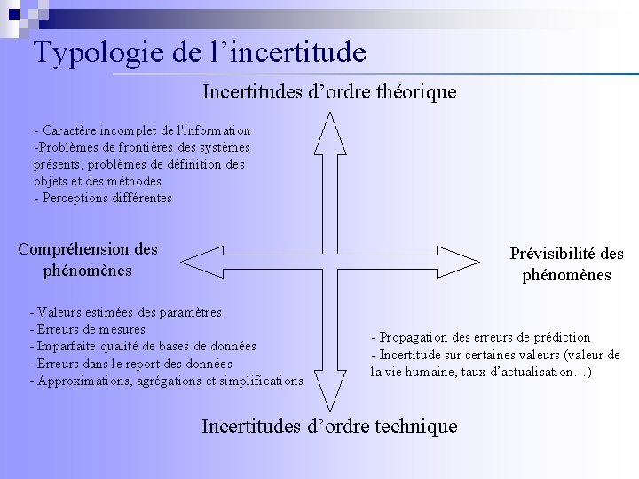 Typologie de l’incertitude Incertitudes d’ordre théorique - Caractère incomplet de l'information -Problèmes de frontières