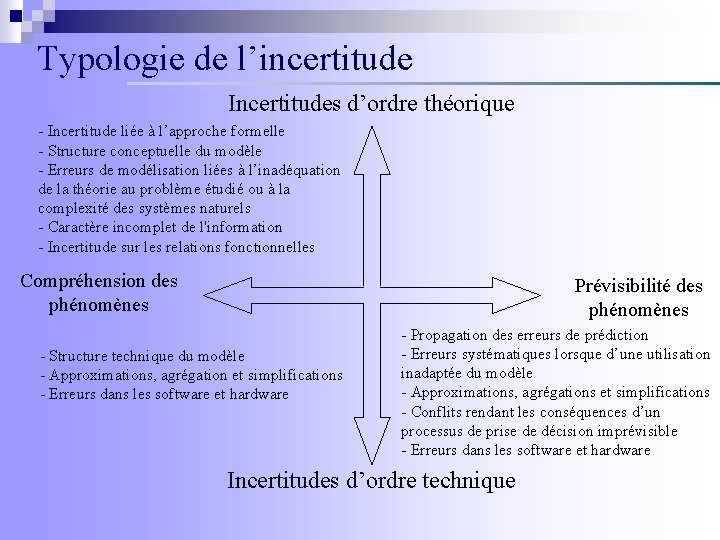 Typologie de l’incertitude Incertitudes d’ordre théorique - Incertitude liée à l’approche formelle - Structure