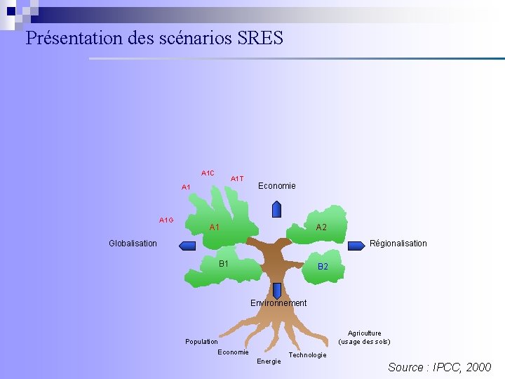 Présentation des scénarios SRES A 1 C A 1 T A 1 G Economie