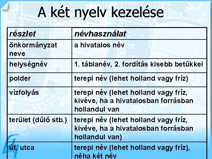 A két nyelv kezelése részlet névhasználat önkormányzat neve a hivatalos név helységnév 1. táblanév,