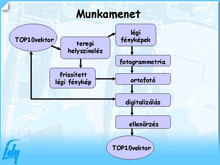 Munkamenet TOP 10 vektor terepi helyszínelés légi fényképek fotogrammetria frissített légi fénykép ortofotó digitalizálás