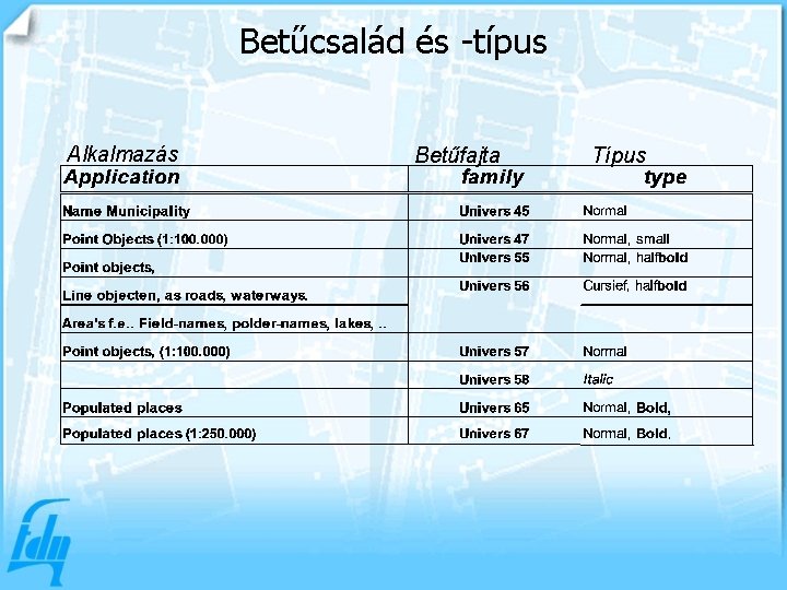 Betűcsalád és -típus Alkalmazás Betűfajta Típus 