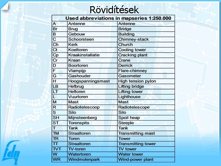 Rövidítések 