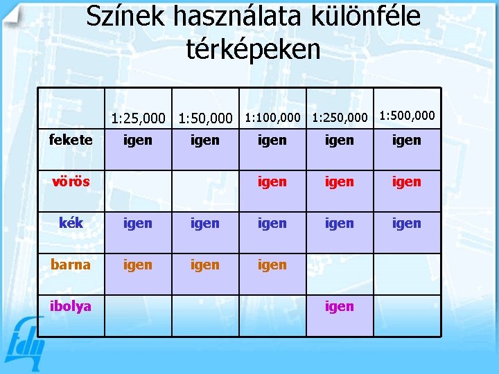 Színek használata különféle térképeken 1: 25, 000 1: 50, 000 1: 100, 000 1: